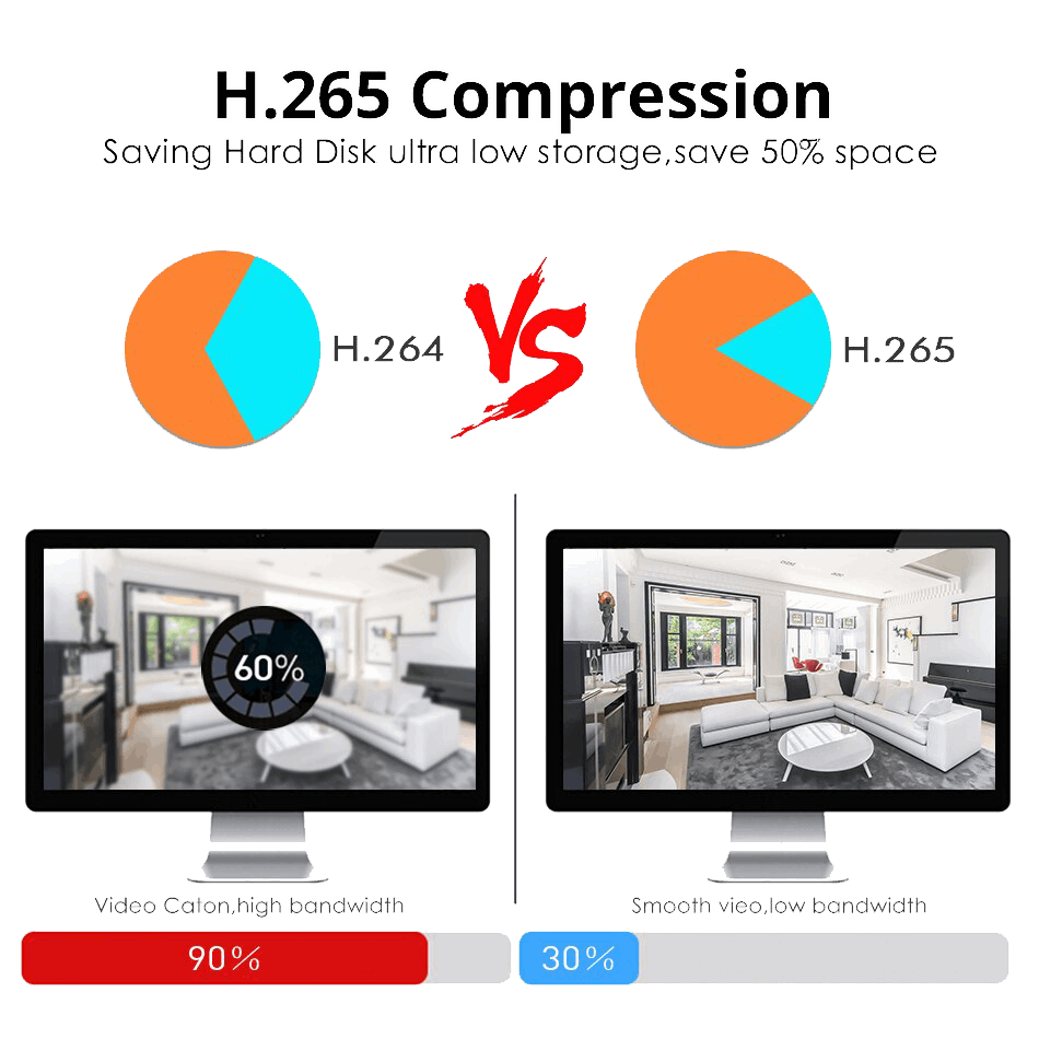 CEG 5MP Dome PoE IP Camera H.265 1080P CCTV IP Camera ONVIF Face Detection for PoE NVR System Indoor Home Security Surveillance - Bargain Stock CEG 5MP Dome PoE IP Camera H.265 1080P CCTV IP Camera ONVIF Face Detection for PoE NVR System Indoor Home Security Surveillance - Bargain Stock